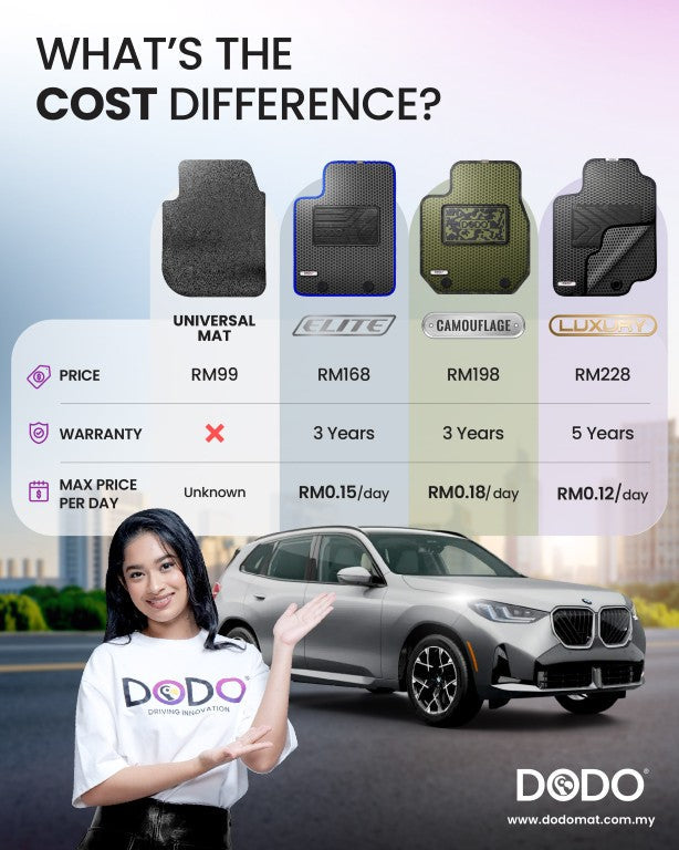 Why Pay More for DODO®? The Real Cost of a Car Mat in Malaysia